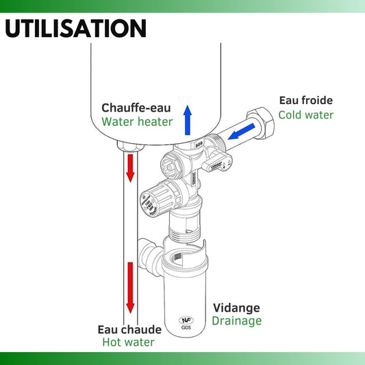 Siphon pour groupe de sécurité avec déflecteur - Watts industries