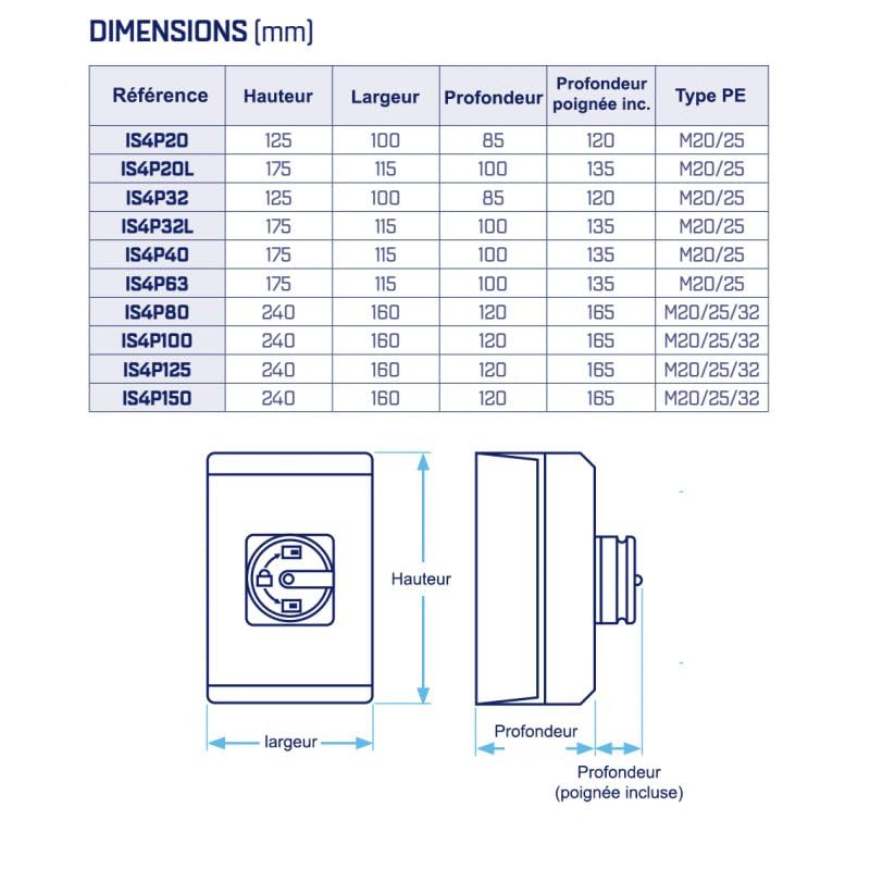 Coffret de coupure de proximité tétrapolaire 4P 32A - IP65 - Cadenassable - IS4P32L - IMO